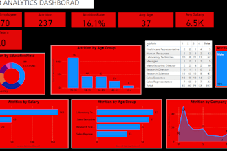 build stunning power bi dashboards predictive ml models