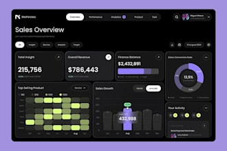 design modern UI UX for saas web app dashboard website or mobile app figma