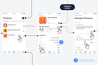 n8n ai agent n8n automation n8n workflow n8n api integration