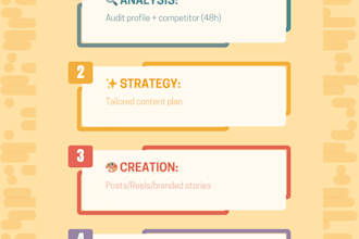 manage your instagram, tiktok, and facebook content strategy
