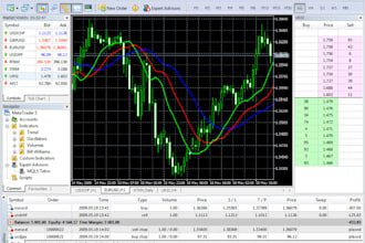 code custom expert advisor, indicators, trading bot, forex bot for mt4 and mt5