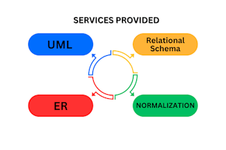 create uml, er, and eer diagrams with database normalization in bcnf