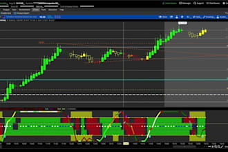do trading bot for discord tradingview ninjatrader mt5 thinkorswim ibkr discord