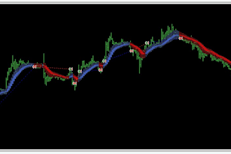 develop metatrader 4 indicators and expert advisors