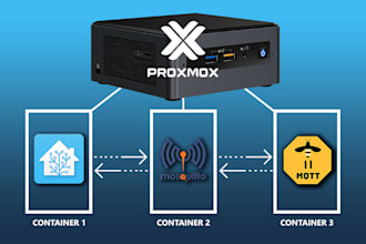 do proxmox ve setup, migration, and management virtualization made easy