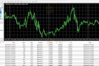 code expert advisor, indicator, mt4 mt4, forex bot, forex eas, forex robot