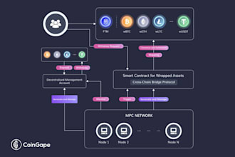 create cross chain bridge between evm blockchains and solana, tron, fork chains
