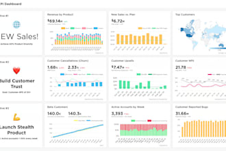 build financial models and forecasts for your business