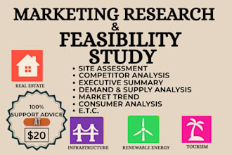 do real estate market feasibility study,investment and market research analysis