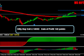 code mt4 mt5 eas bot, mt4 mt5 metatrader, mqi4, mqi5, indicator, pinescript mt4