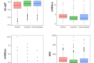 work for statistical analysis, visualization, and manuscript preparation
