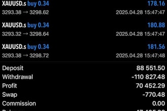 deliver profitable forex trading bot, forex trading bot, forex bot, trading bot