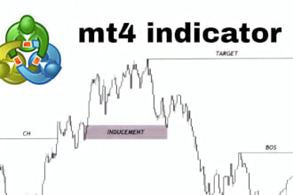develop custom mql4, mql5 expert advisors, indicators, and scripts