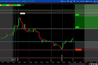 build trading bots for tradingview ninjatrader mt5 thinkorswim ibkr discord
