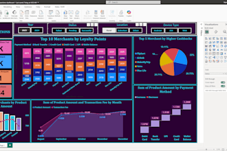 create a power bi dashboard for fintech or digital wallet analytics