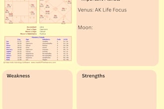 guide you through love and healing using vedic astrology