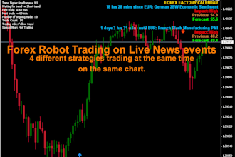 code custom ai mt4 or mt5 smart trader bot, expert advisor, forex automation