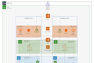 be your multicloud devops engineer expert for your project