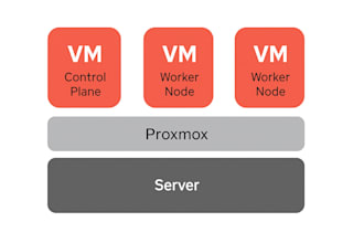 install and configure redhat openshift cluster with cicd integration and automat