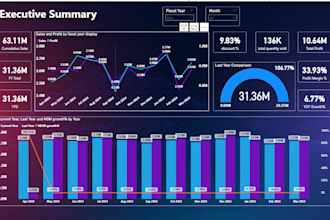 build advanced power bi dashboards and automate your data workflows