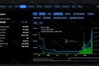 fork staking dex, crypto dex aggregator crypto swap, crosschain dapp trading bot