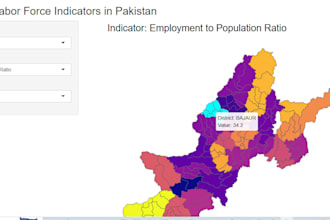 data analysis and visualization with r language