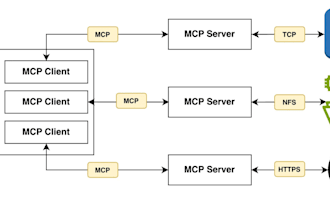 develop custom mcp compliant applications for both client and server