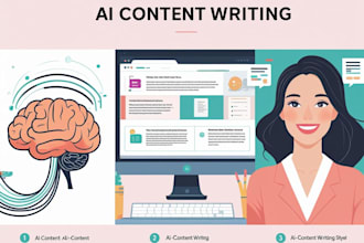 humanize ai content, edit, and rewrite ai content