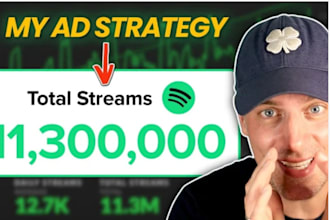 hit podcast promotion, spotify promotion with google ads to 700k real listeners