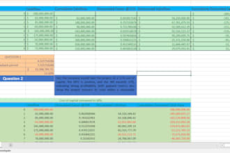 do accurate ROI calculations for investments, marketing business projects