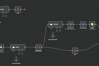 streamline your workflow with n8n boost productivity through automated services