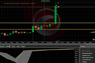code ctrader automated strategy calgo cbot and indicator with strategy