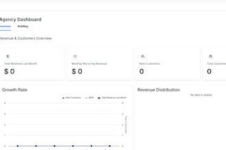 do gohighlevel dashboard customization, ghl login page design, custom css