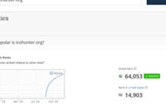 promote your youtube video organically to go viral and grow 1 million USA views