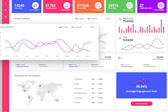 design professional data visualization dashboards in power bi or tableau