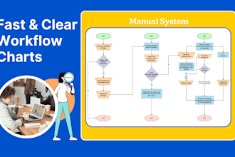 create clear and professional flowcharts for your system or process