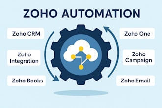 setup zoho CRM campaign zoho integration, zoho automation, zoho book, zoho one