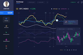 develop web3 dapps, smart contracts website, token, ico, crypto exchange website
