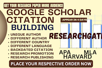 do viral promotion for researchgate, google scholar for scopus journal citations