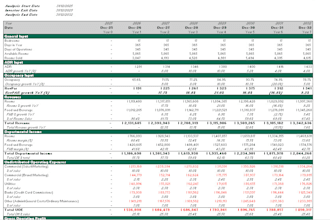 help clients with investment pipeline, decks and modeling