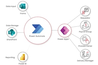 automate your business processes with ms power automate