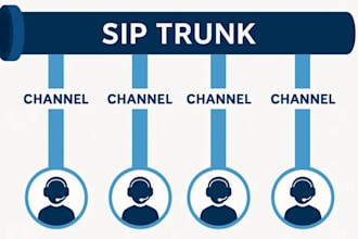 setup auto dialer, sip trunk, caller id magnus, billing 3cx spoof api did number