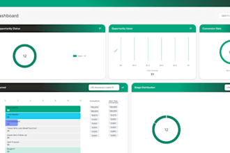 do gohighlevel customization, design gohighlevel login page and ghl saas crm