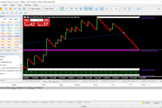provide scalp deriv robot, spike bot, volatility bot, indices bot