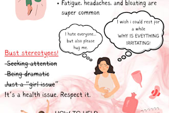 make friendly and informative menstrual awareness posters