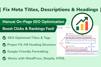 do meta title, description and heading structure