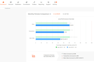 audit, manage, and scale your affiliate marketing strategy