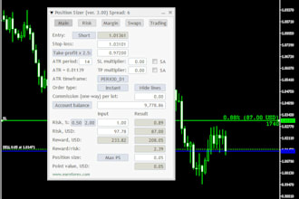 code mt4, mt5 indicator, expert advisor, metatrader in mql4, mql5