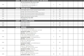 do electrical takeoff and cost estimation