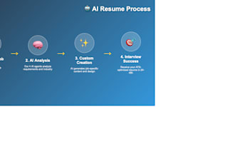create an ai powered ats resume that gets interviews